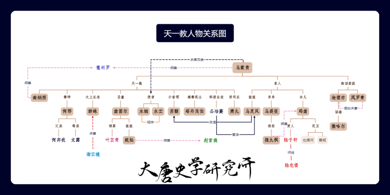 文件:天一教人物关系图.png