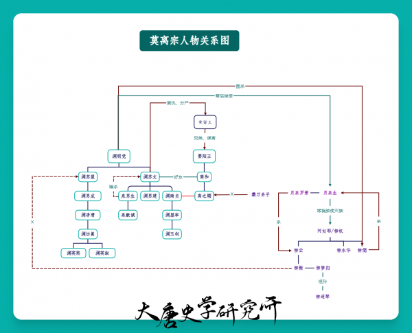 莫离宗人物关系图.png