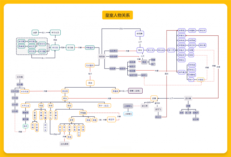 文件:皇室人物关系图.png