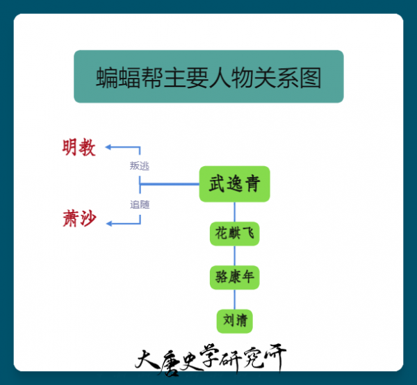 蝙蝠帮人物关系图.png
