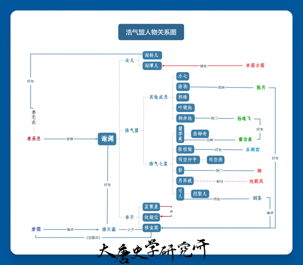 浩气盟人物关系.png