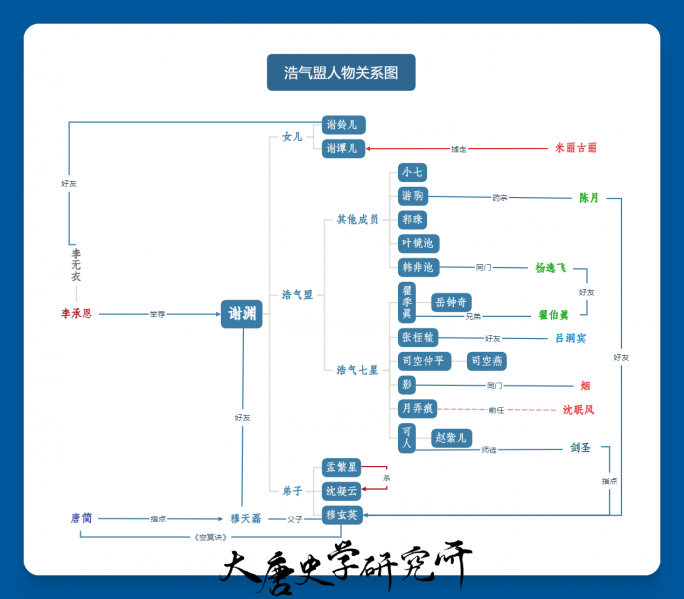 文件:浩气盟人物关系.png