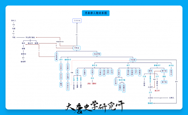 月泉宗人物关系图.png