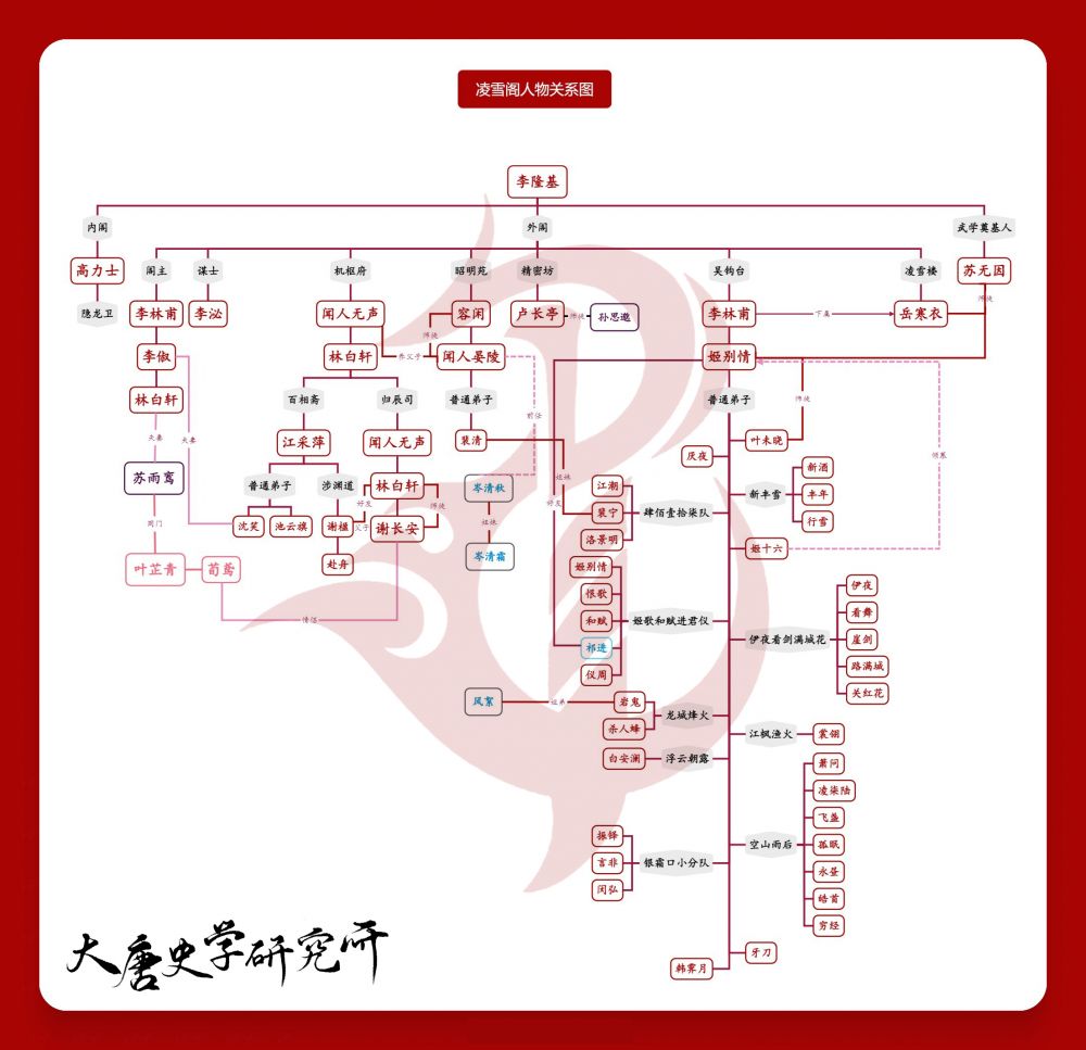 凌雪阁人物关系.png