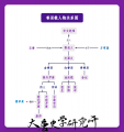 2025年8月28日 (四) 10:11版本的缩略图