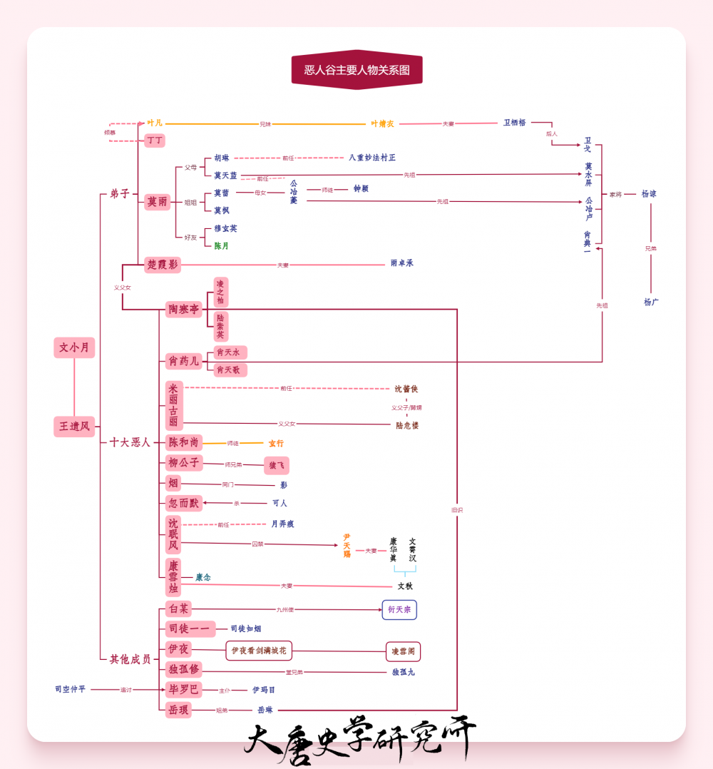 恶人谷人物关系.png