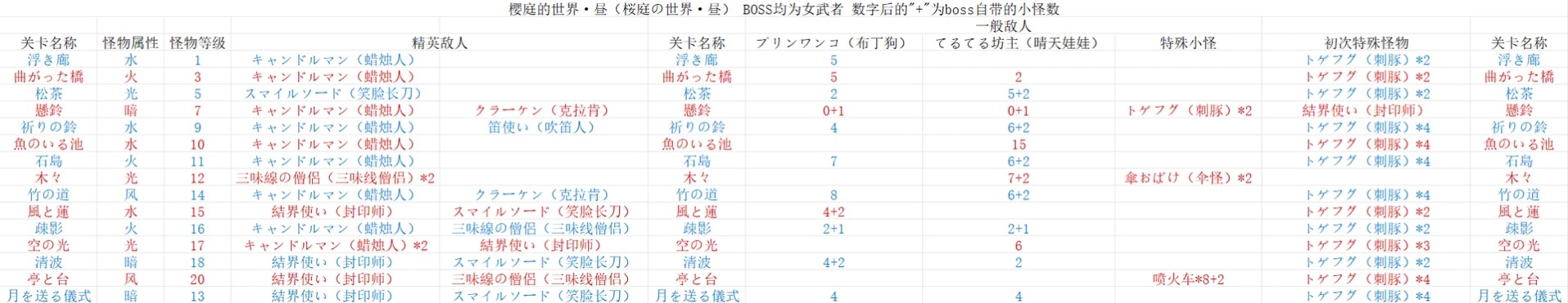 樱庭昼异变怪物表.jpg