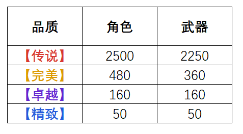 公告-游戏内概率公示.png