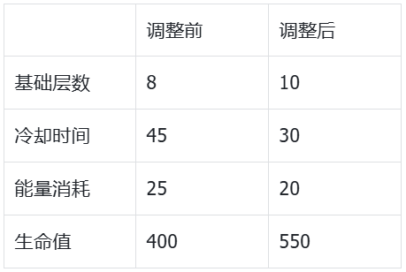 公告-20250325公告24.png