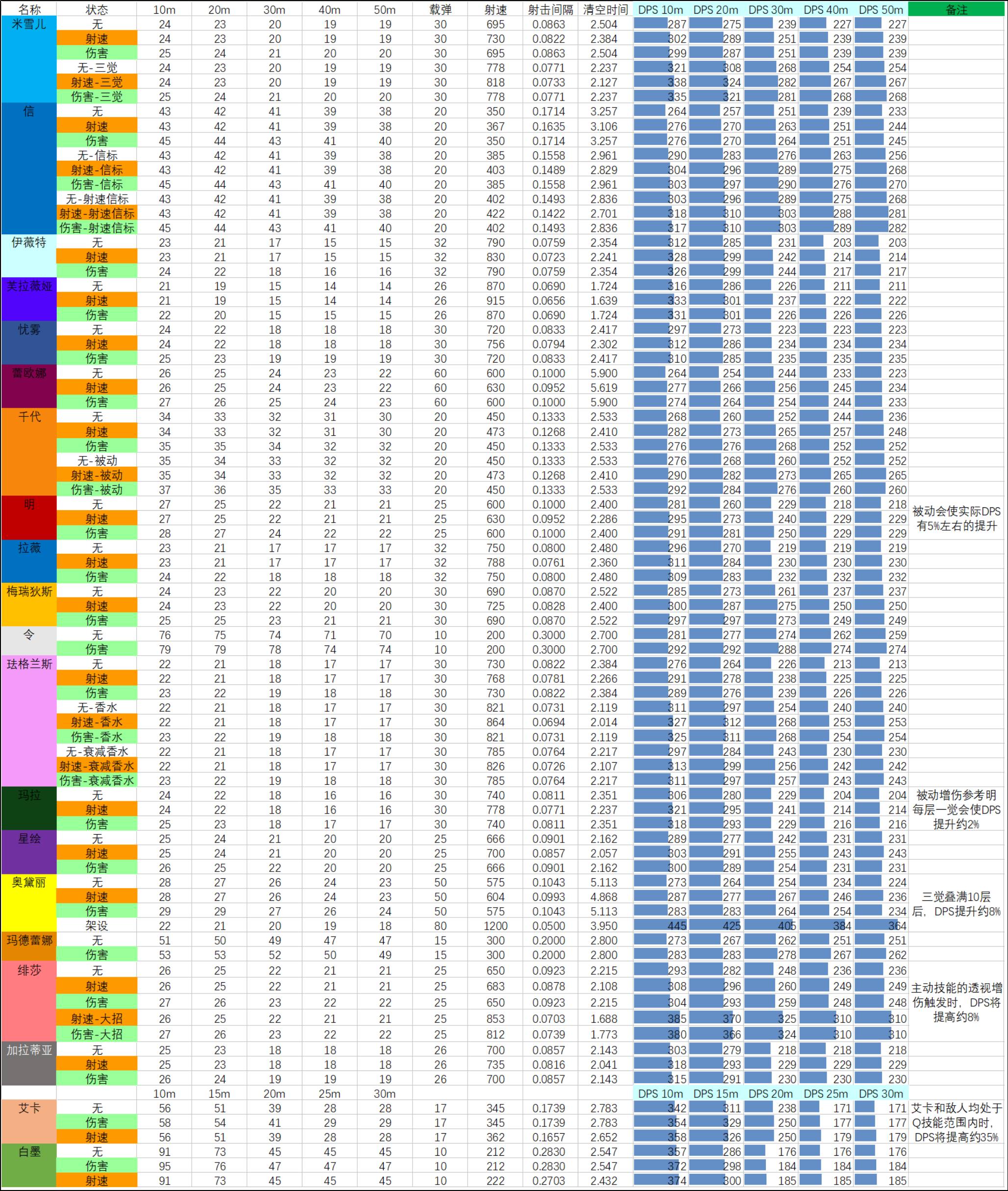 26SP1赛季 12.18版本 武器数据表.png