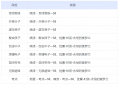 2024年12月28日 (六) 01:35版本的缩略图