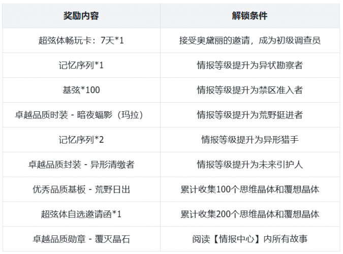 公告-20250325公告27.png