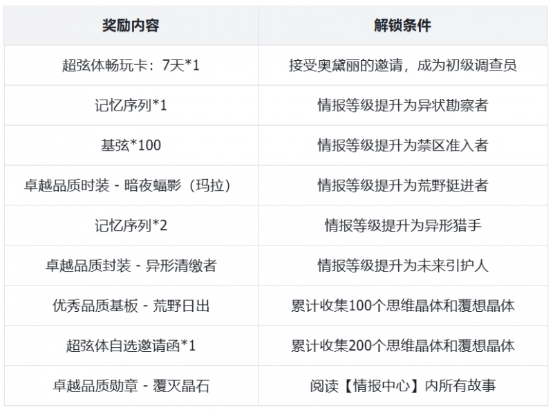文件:公告-20250325公告27.png