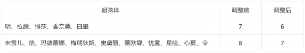 公告-20250325公告14.png