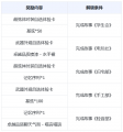 公告-20250227公告3.png