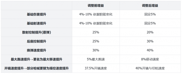 公告-20250325公告15.png