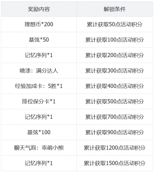 文件:公告-20250520公告5.png