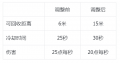 2024年12月28日 (六) 02:25版本的缩略图