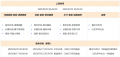 公告-20250520公告13.png
