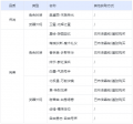 2024年1月3日 (三) 21:26版本的缩略图