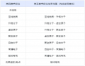 2024年4月20日 (六) 14:20版本的缩略图