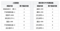 2025年7月29日 (二) 11:02版本的缩略图