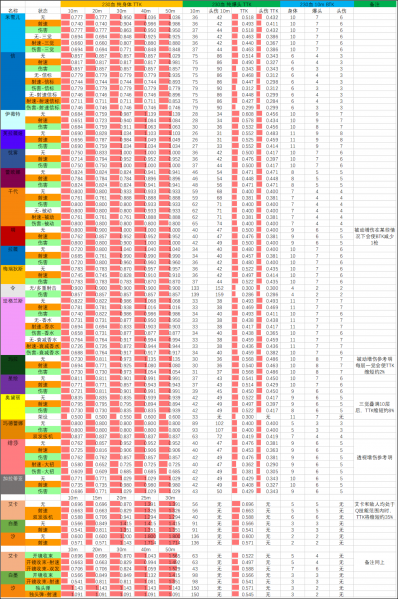 文件:26SP2赛季 03.10版本 武器TTK表 230血.png