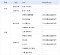 2024年1月31日 (三) 21:09版本的缩略图