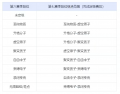 2024年8月25日 (日) 20:25版本的缩略图