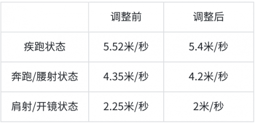 公告-20250624公告22.png