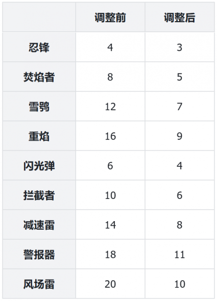 文件:公告-20250325公告34.png