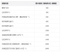 2024年8月1日 (四) 12:00版本的缩略图