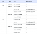 2024年4月1日 (一) 23:15版本的缩略图