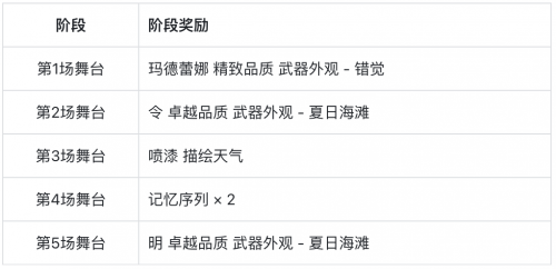 公告-不删档上线活动5.png