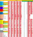 S7赛季0831武器TTK表.png