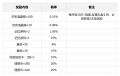 公告-20250624公告50.png