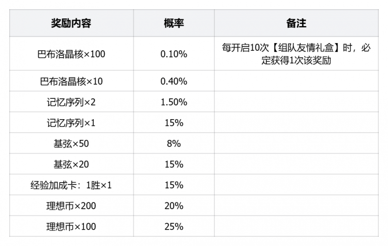 文件:公告-20250624公告50.png