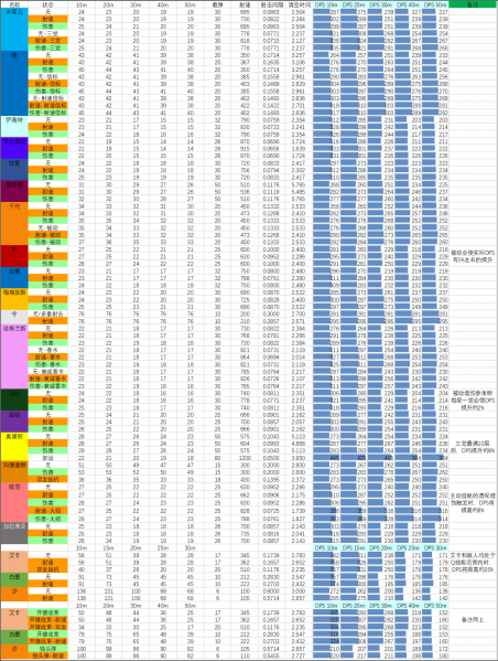 文件:26SP2赛季 03.10版本 武器数据表.png