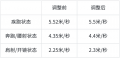 公告-20250624公告34.png