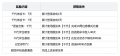 公告-20250624公告48.png