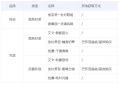 2024年10月31日 (四) 05:13版本的缩略图