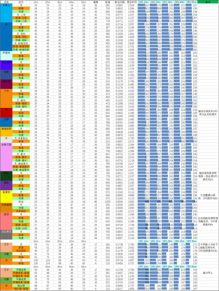 文件:26SP2赛季 04.14版本 武器数据表.png