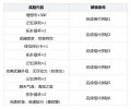 2025年7月29日 (二) 11:02版本的缩略图