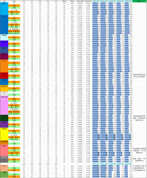 文件:S11赛季 07.29 版本武器数据表.png