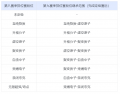 2024年12月28日 (六) 01:35版本的缩略图