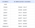 2023年12月28日 (四) 23:28版本的缩略图