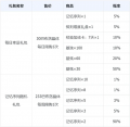 2024年4月28日 (日) 20:59版本的缩略图