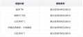 公告-20250325公告29.png