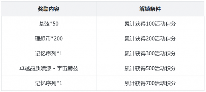 文件:公告-20250325公告29.png