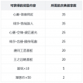 公告-20250325公告31.png